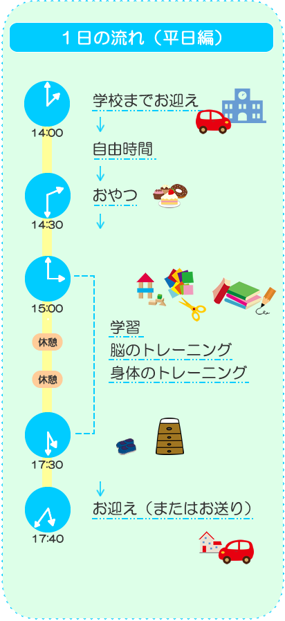 平日編1日の過ごし方