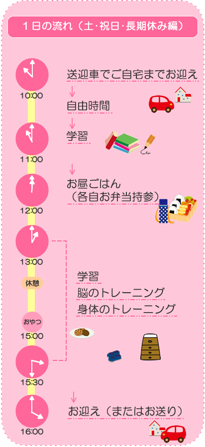 土曜祝日長期休み編の過ごし方